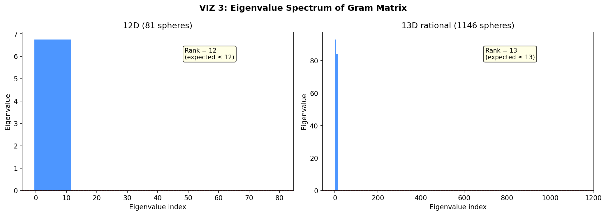 Eigenvalue spectrum